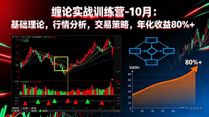 缠论实战训练营-10月：基础理论，行情分析，交易策略，年化收益80%+-紫橙资源网