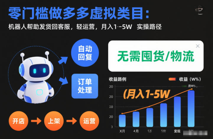 零门槛做多多虚拟类目：机器人帮助发货回客服，轻运营，月入1-5W实操路径-紫橙资源网