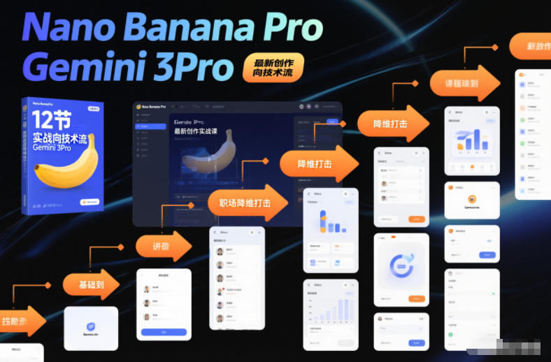 Nano Banana Pro Gemini 3Pro，最新创作实战课，12节实战向技术流，职场降维打击-紫橙资源网