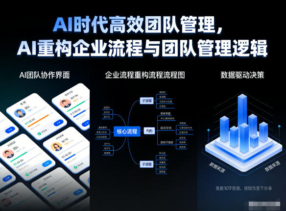AI时代高效团队管理，AI重构企业流程与团队管理逻辑-紫橙资源网