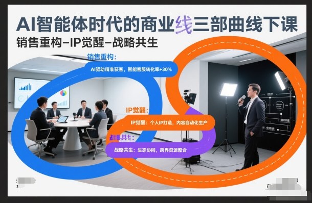 AI智能体时代的商业三部曲线下课，销售重构-IP觉醒-战略共生-紫橙资源网